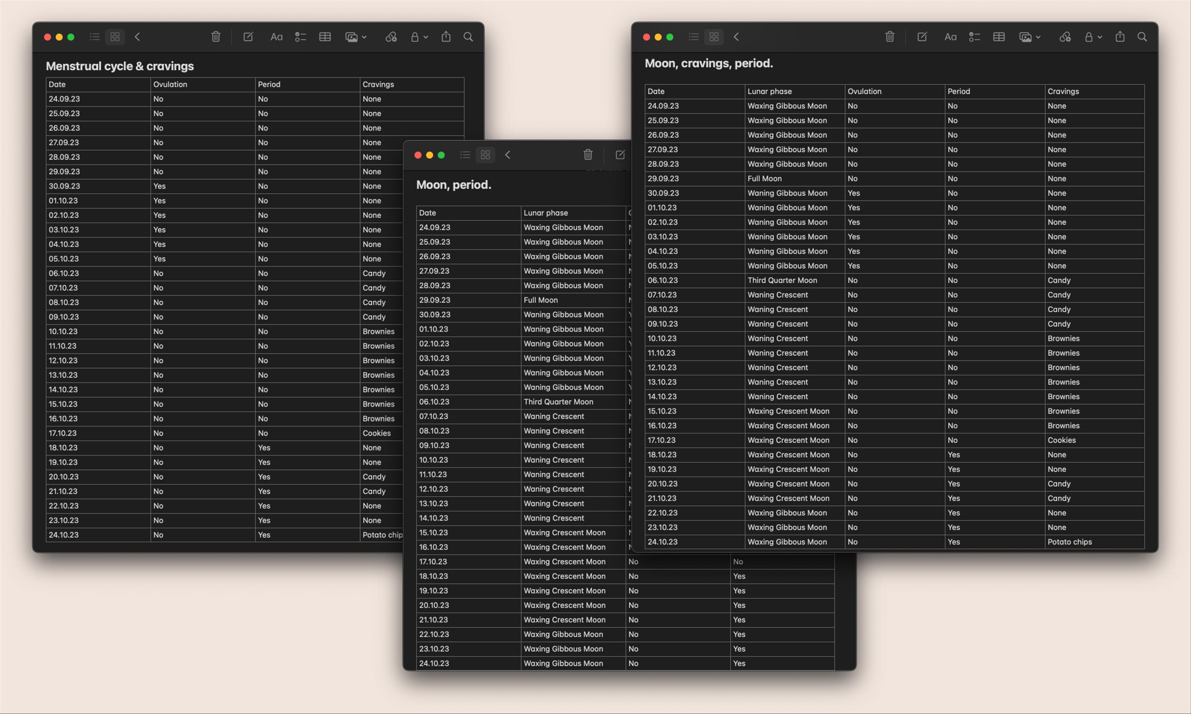 Experiments with datasets