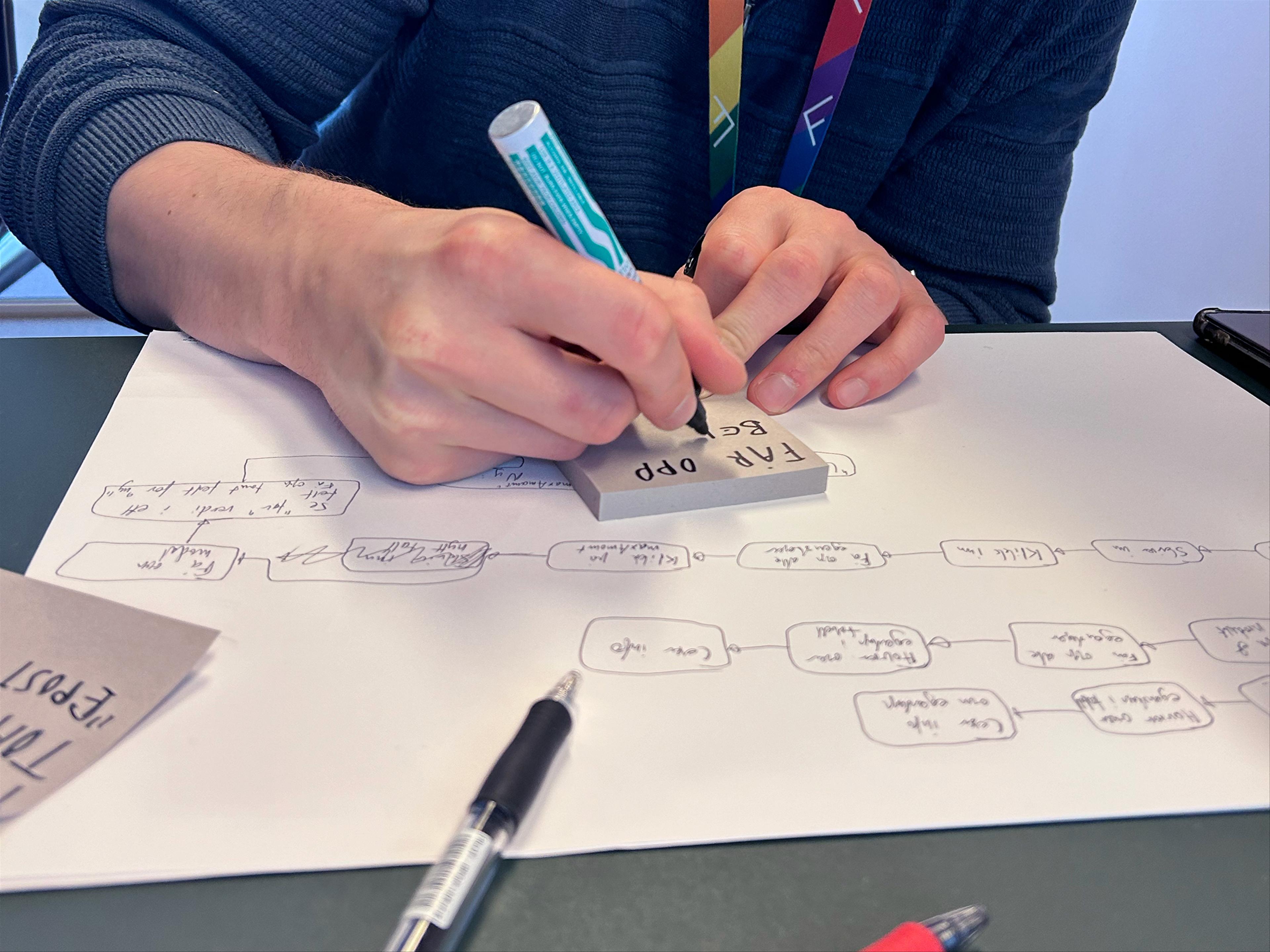 Workshop with flow charts